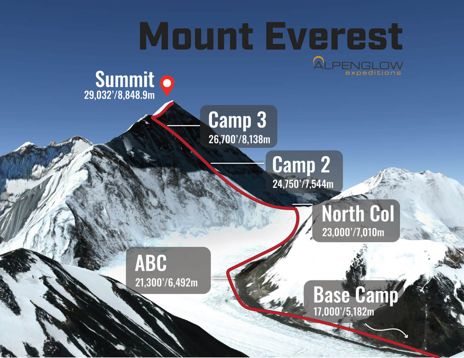 Mount Everest The Routes Alpenglow Expeditions