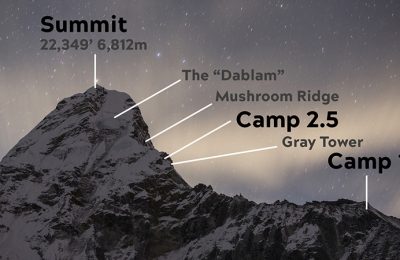 Summit Success for the Ama Dablam Rapid Ascent™ Team!