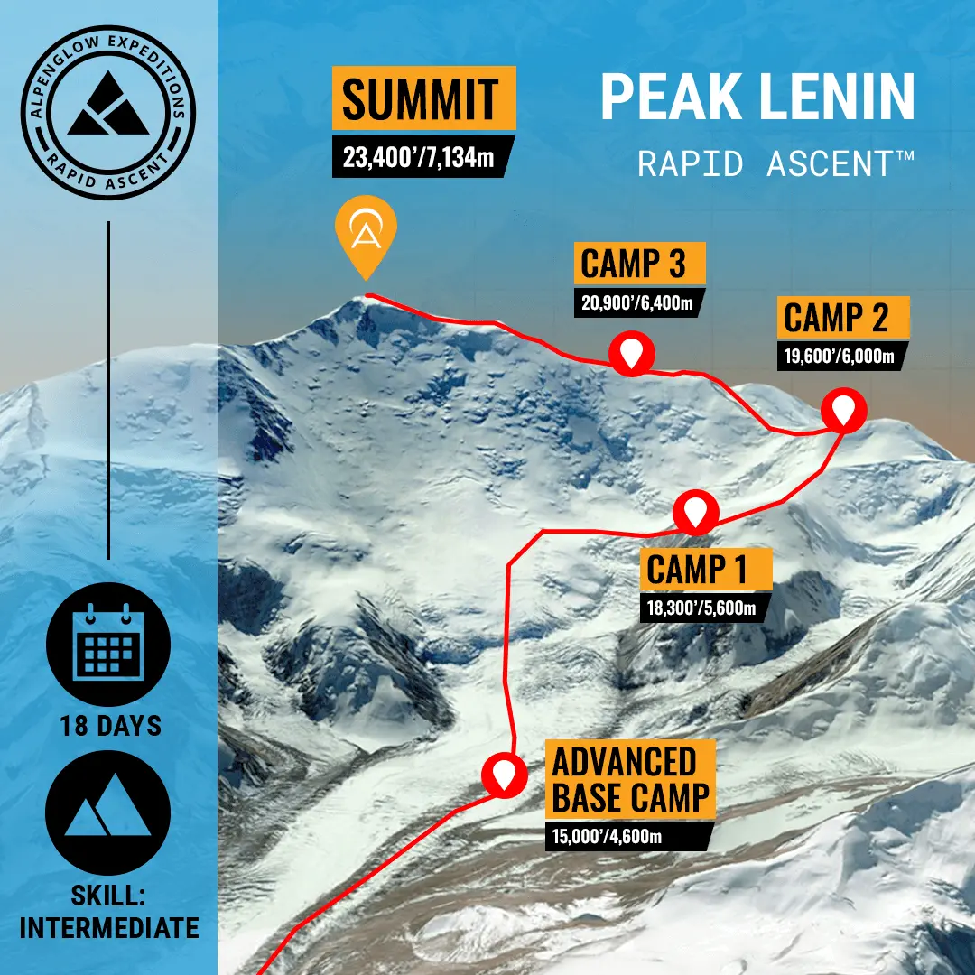 Peak Lenin ExpeditionClimbing Peak Lenin
Peak Lenin Summit Ascent
Skiing Peak Lenin
Peak Lenin Ski Expedition
Guided Peak Lenin Climb
Peak Lenin Climbing Challenges
Peak Lenin Technical Climbing
Ski Mountaineering Peak Lenin
Expert Guides for Peak Lenin
Alpine Climbing Peak Lenin
Peak Lenin Climbing Gear
Peak Lenin Expedition Cost
Peak Lenin Altitude
Peak Lenin Climbing Itinerary
Peak Lenin Base Camp
Climbing and Skiing Peak Lenin
Peak Lenin Summit Experience
Peak Lenin Climbing Routes
Peak Lenin Alpine Techniques