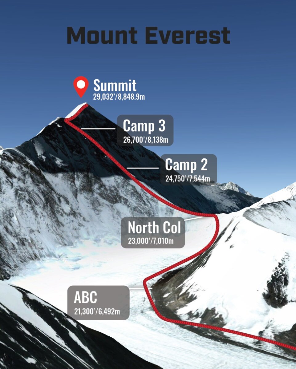A map outlining the climbing route to the summit of Mt. Everest from the North Side in Tibet.
