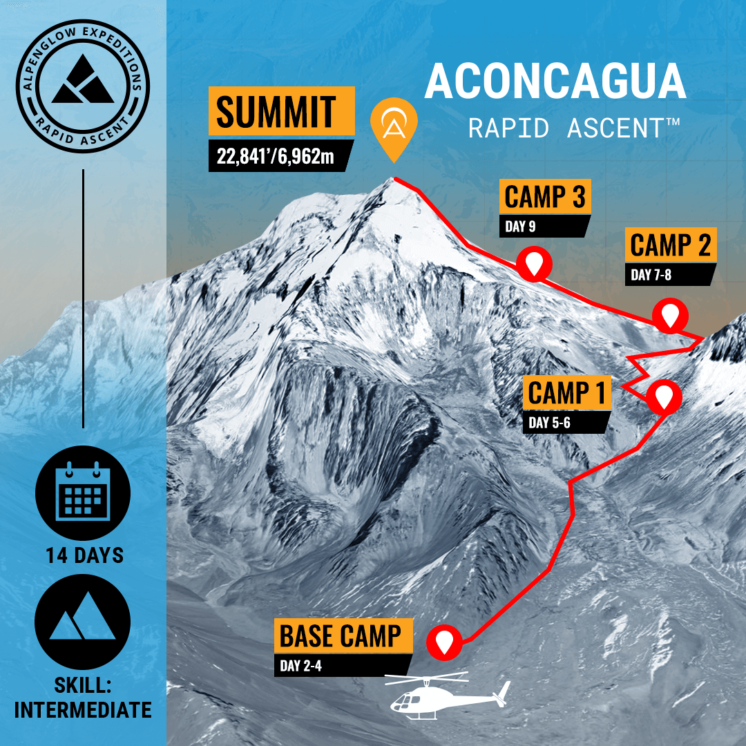 Aconcagua Expedition Route