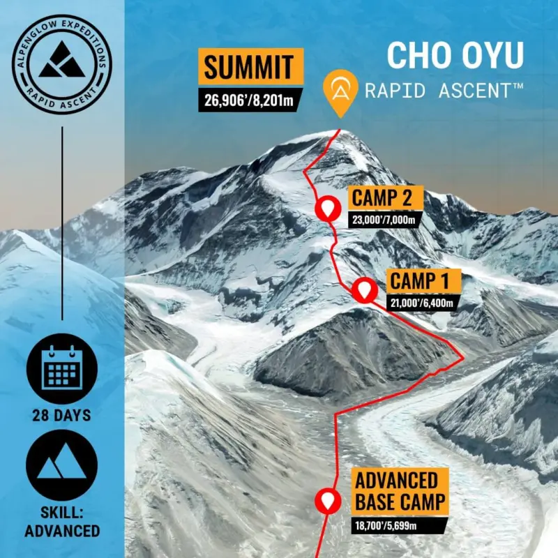 An overview of the Northwest Ridge on the Tibetan Side of Cho Oyu.
